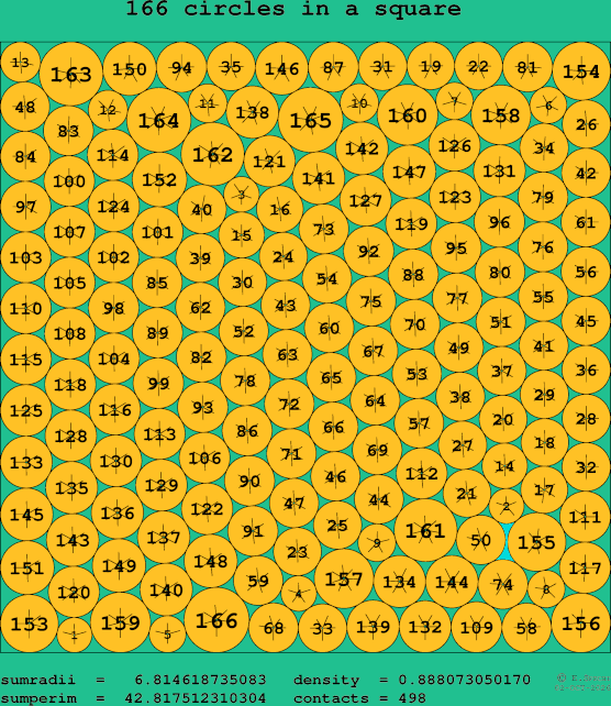 166 circles in a square