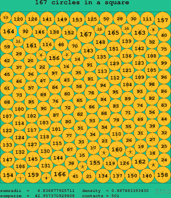 167 circles in a square