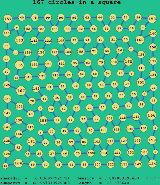 167 circles in a square