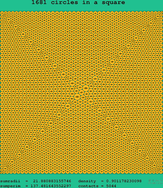 1681 circles in a square