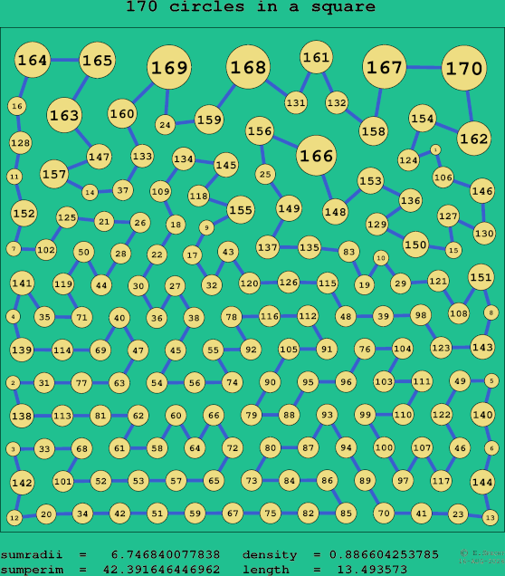 170 circles in a square