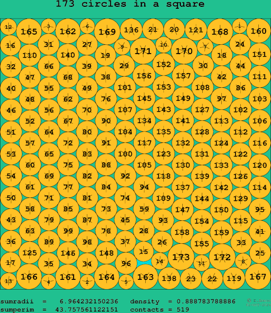 173 circles in a square