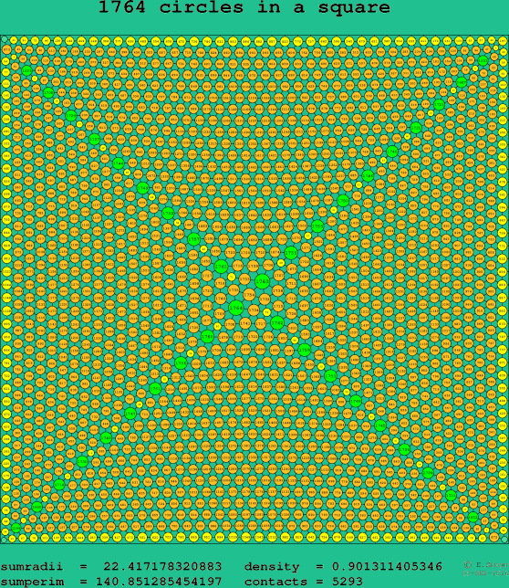 1764 circles in a square