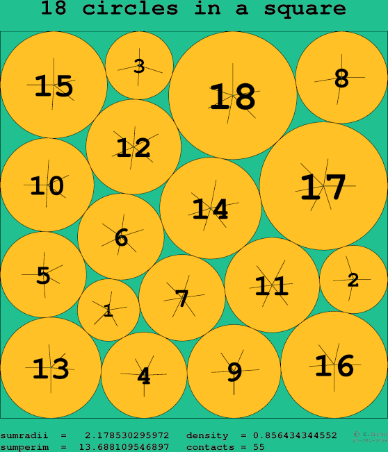 18 circles in a square