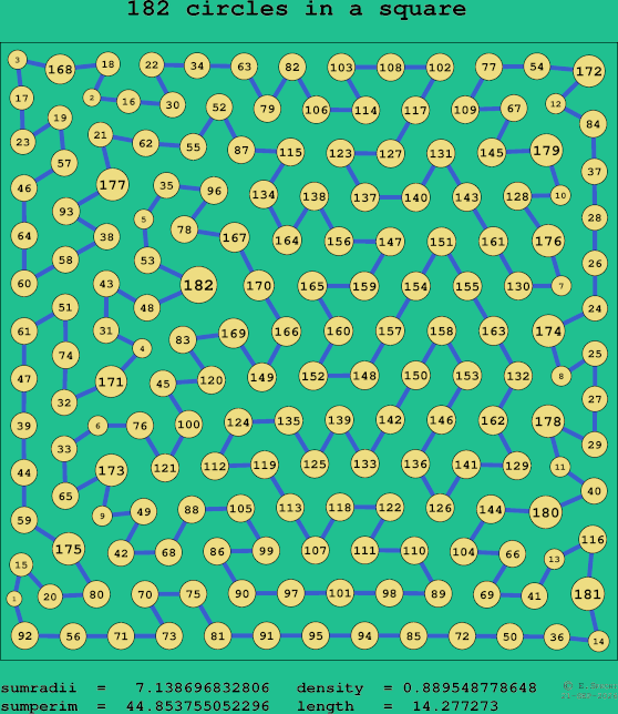 182 circles in a square