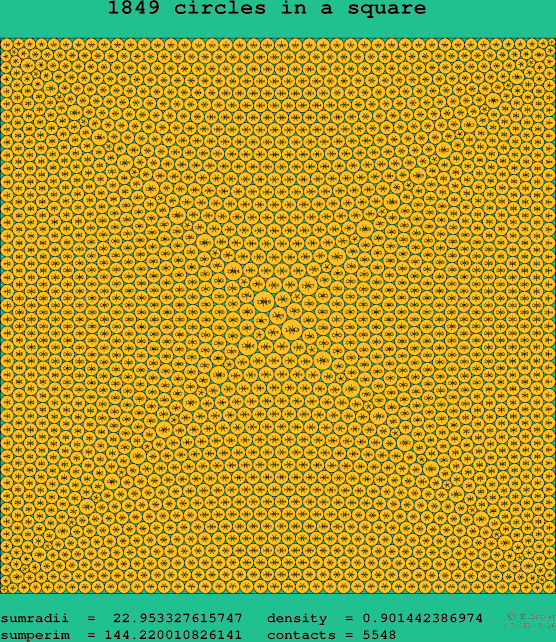 1849 circles in a square