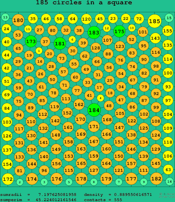 185 circles in a square