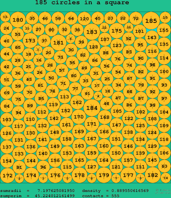 185 circles in a square