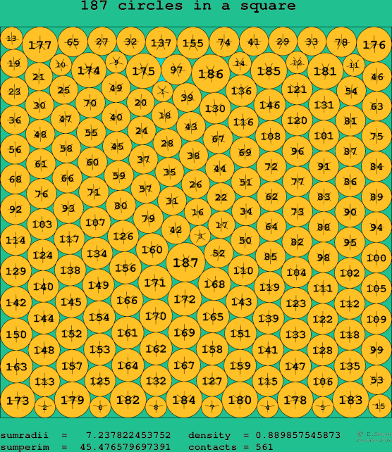 187 circles in a square