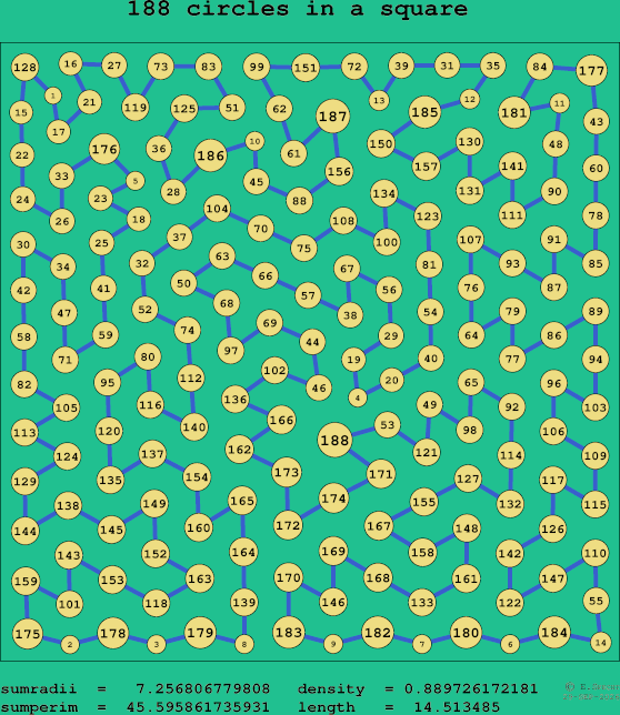 188 circles in a square