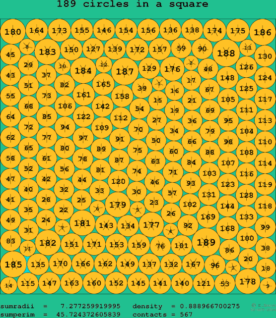 189 circles in a square