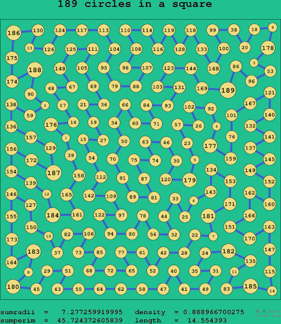 189 circles in a square