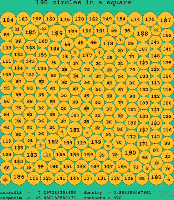 190 circles in a square