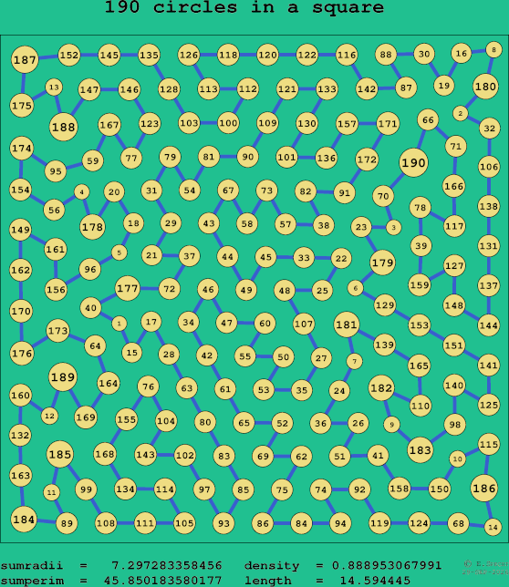 190 circles in a square