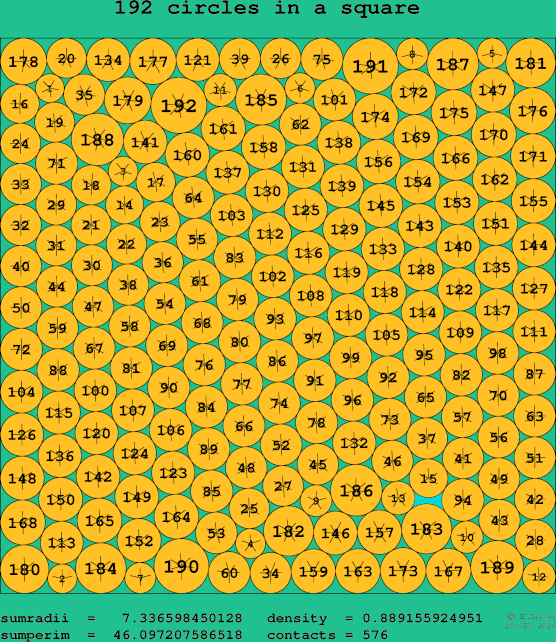 192 circles in a square