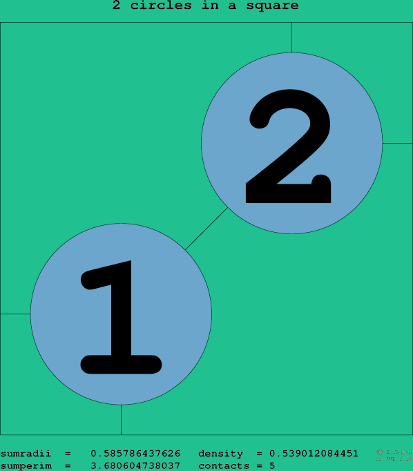 2 circles in a square