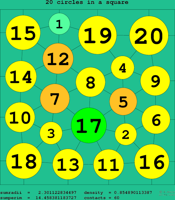 20 circles in a square