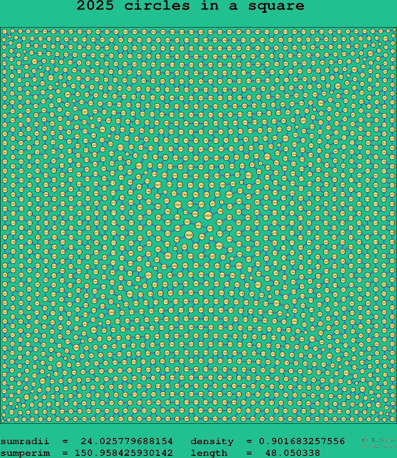 2025 circles in a square