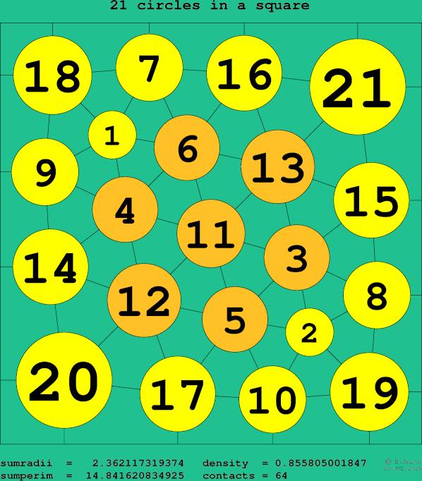 21 circles in a square