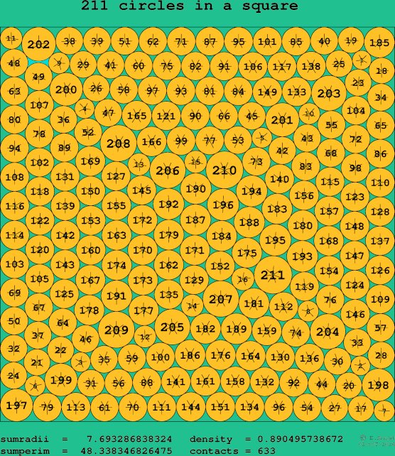 211 circles in a square