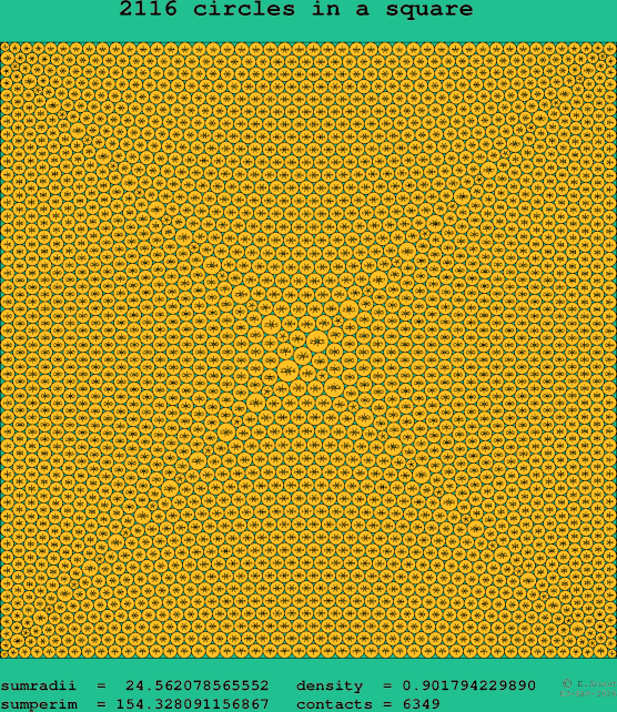 2116 circles in a square