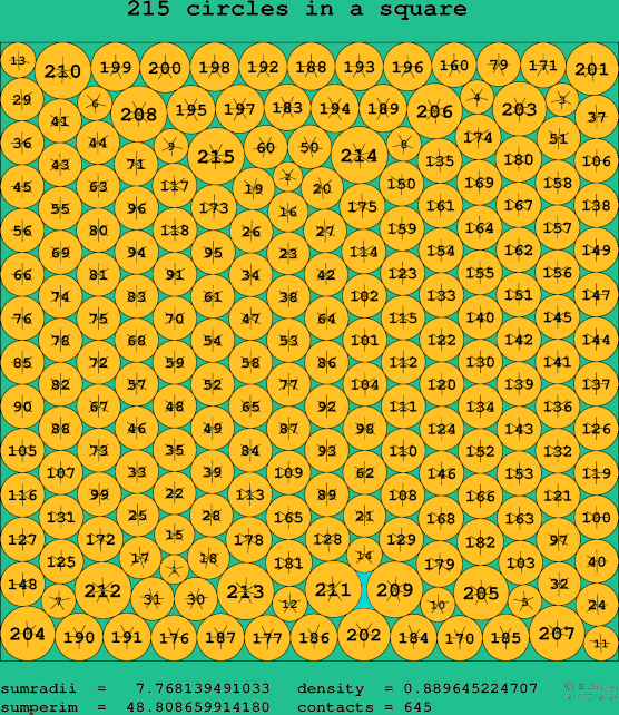 215 circles in a square