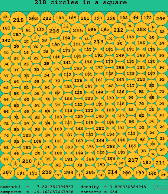 218 circles in a square