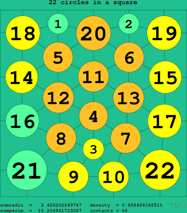 22 circles in a square
