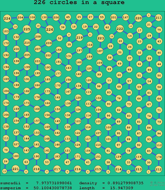 226 circles in a square