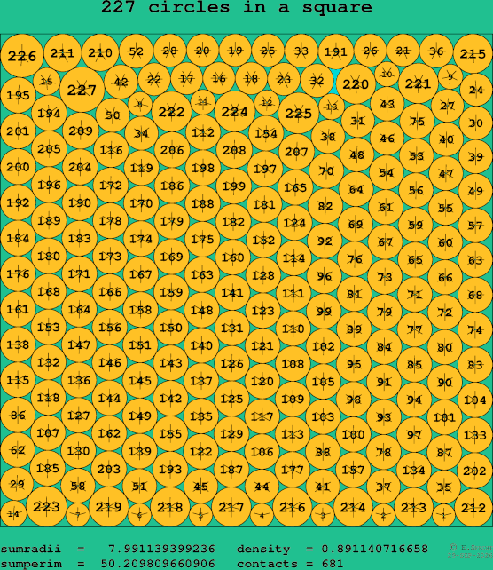 227 circles in a square
