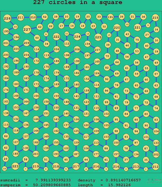 227 circles in a square