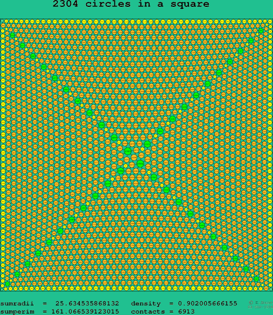 2304 circles in a square