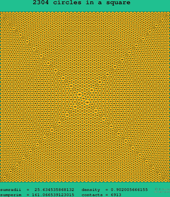 2304 circles in a square