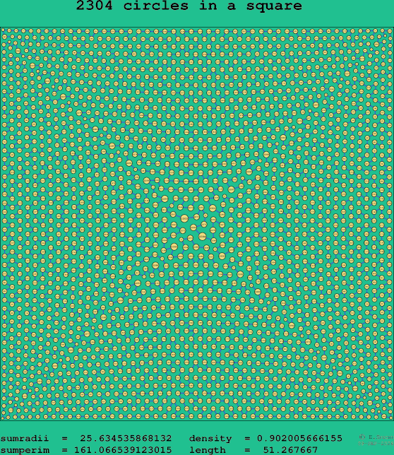 2304 circles in a square