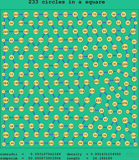 233 circles in a square