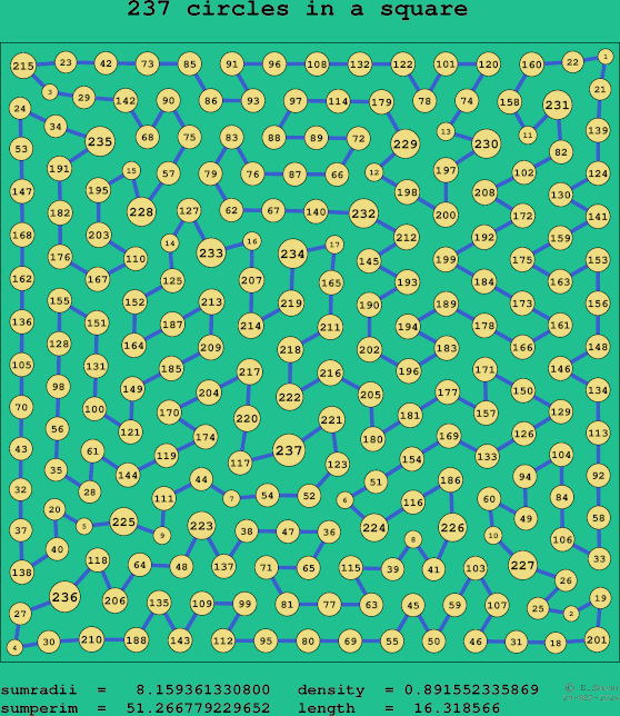 237 circles in a square