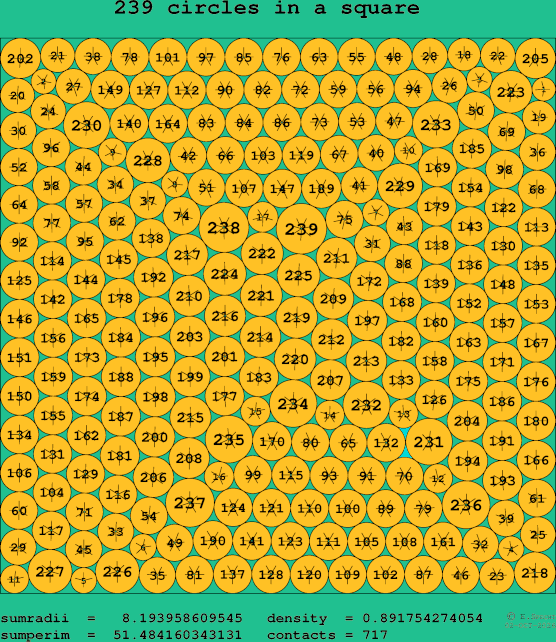 239 circles in a square