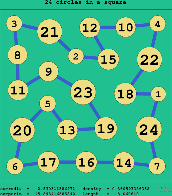 24 circles in a square