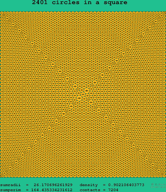 2401 circles in a square