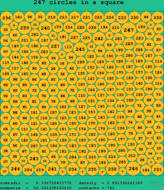 247 circles in a square
