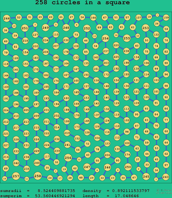 258 circles in a square