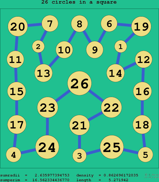 26 circles in a square