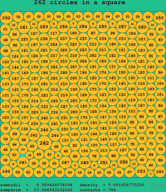 262 circles in a square