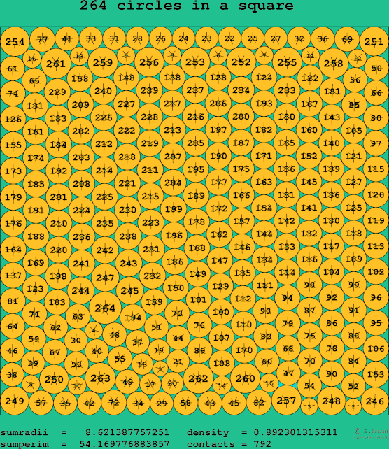 264 circles in a square