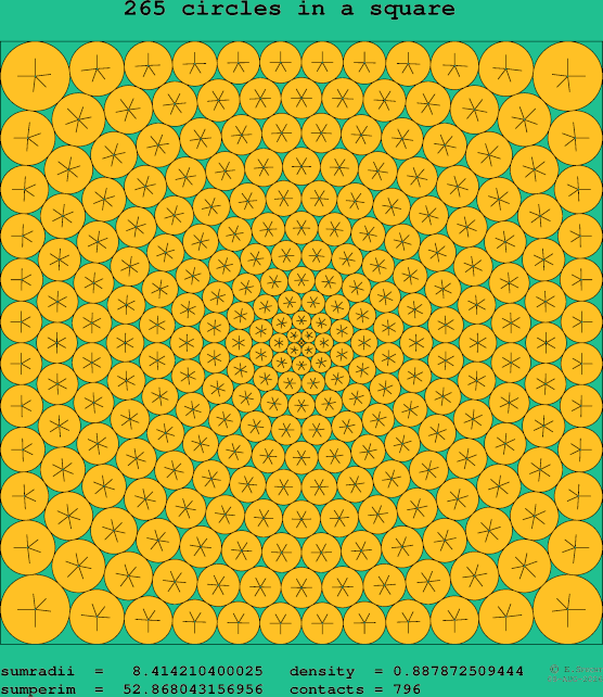 265 circles in a square