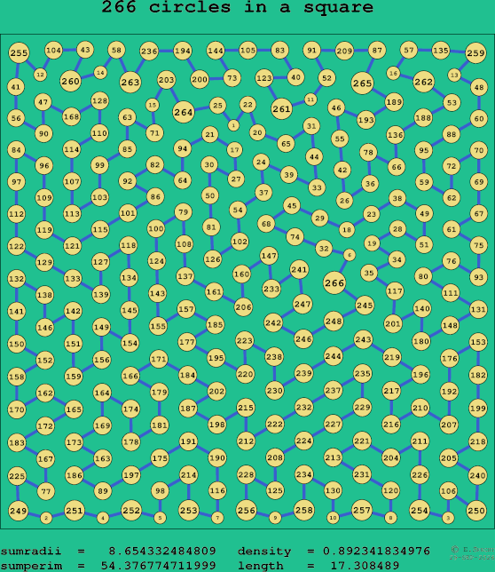 266 circles in a square