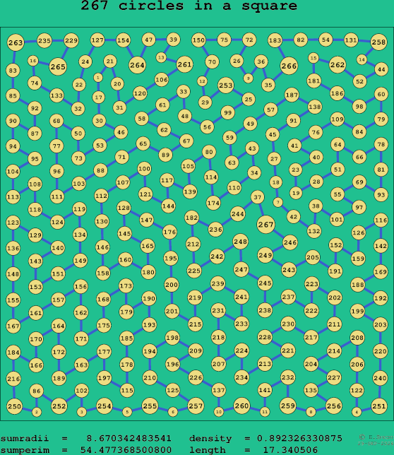 267 circles in a square