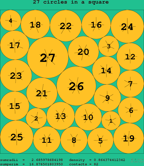27 circles in a square