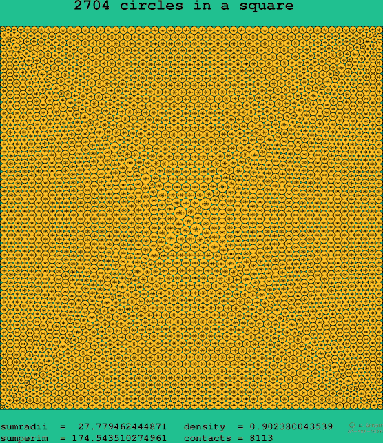 2704 circles in a square