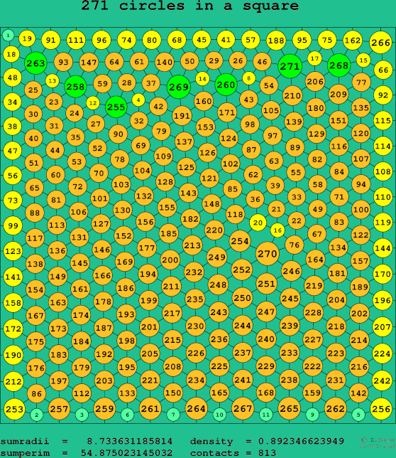 271 circles in a square